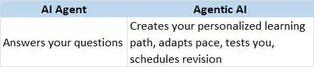 agenctic ai.webp