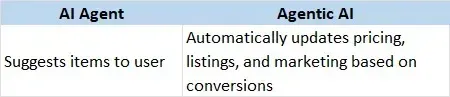 ai agent vs agentic ai- 4.webp