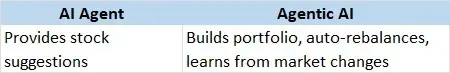 ai agent vs agentic ai- 5.webp