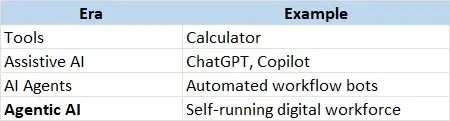 ai agent vs agentic ai- 8.webp